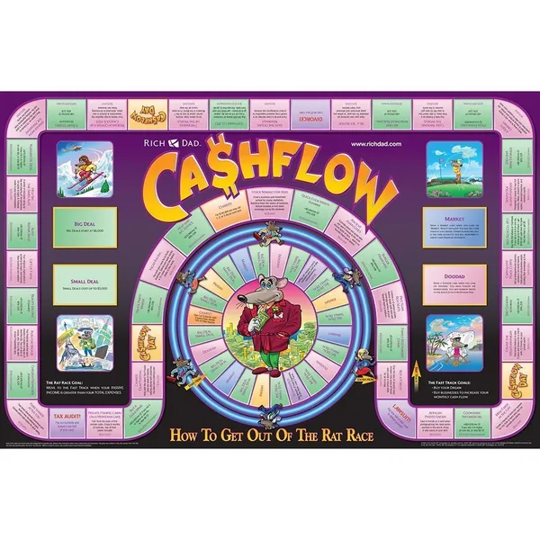 Cách chơi board game Cashflow đơn giản