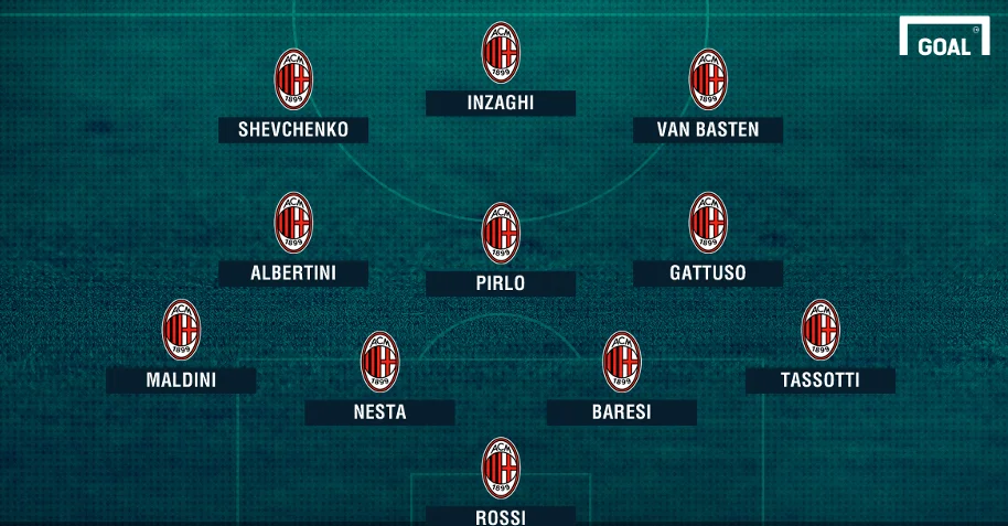 Đội hình xuất sắc nhất AC Milan