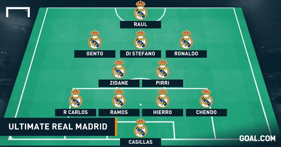 Đội hình tiêu biểu của Real Madrid qua 121 năm lịch sử 