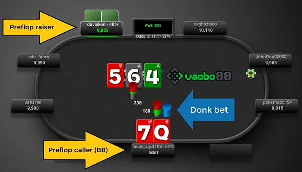 Khái niệm Donk bet Poker