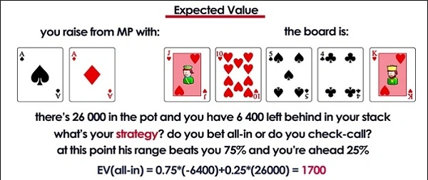 Ví dụ về cách tính EV trong Poker