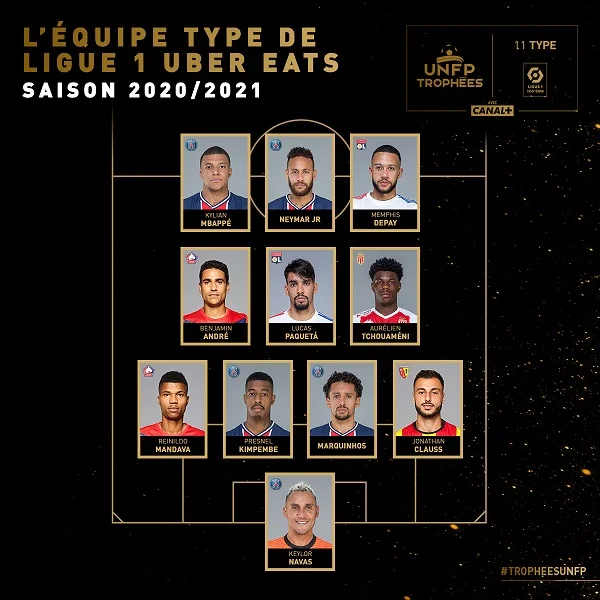 Đội hình tiêu biểu giải Ligue 1 mùa 2020/21