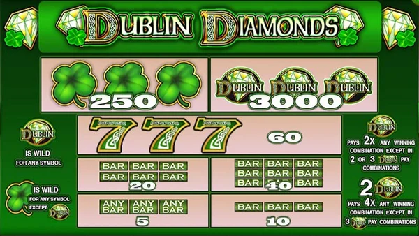 Các tính năng thưởng của Diamonds Of Dublin khá thú vị