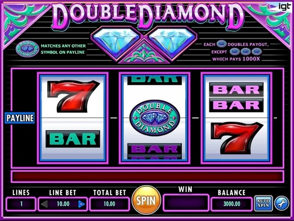 Double Diamond là một game cá cược trực tuyến ba cuộn cổ điển với lối chơi đơn giản