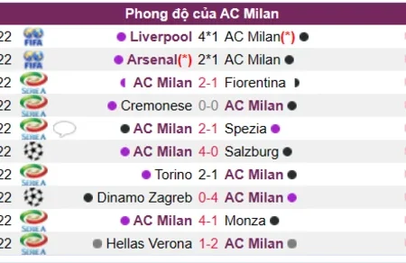 Soi kèo AC Milan vs Roma Serie A 09/01/23