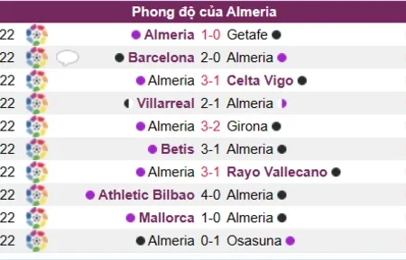 Soi kèo Almeria vs Real Sociedad Laliga 08/01/23