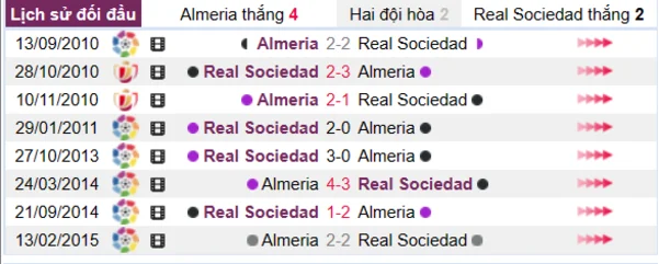 Lịch sử đối đầu giữa hai đội Almeria vs Real Sociedad