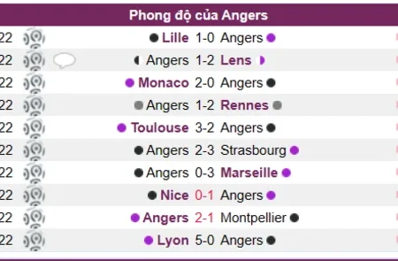Soi kèo Angers vs Lorient Ligue 1 Pháp 01/01/23