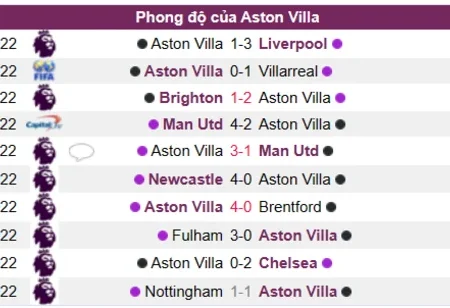Soi kèo Aston Villa vs Wolverhampton Ngoại Hạng Anh 05/01/23