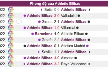 Soi kèo Athletic Bilbao vs Osasuna Laliga 10/01/23