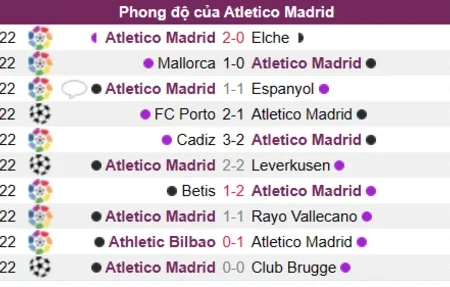 Soi kèo Atletico Madrid vs Barcelona Laliga 09/01/23