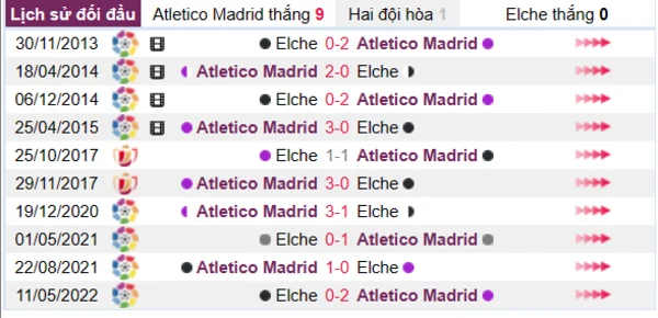 Lịch sử đối đầu giữa Atletico Madrid vs Elche