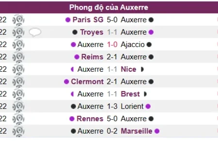 Soi kèo Auxerre vs Monaco Ligue 1 Pháp 28/12/22