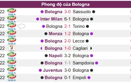 Soi kèo Bologna vs Atalanta Serie A 10/01/23