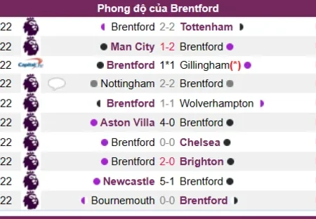 Soi kèo Brentford vs Liverpool Ngoại Hạng Anh 03/01/23