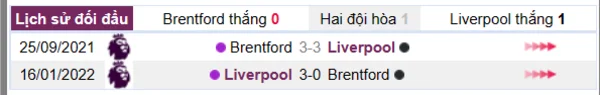Lịch sử đối đầu giữa hai đội Brentford vs Liverpool