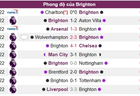 Soi kèo Brighton vs Arsenal Premier League 31/12/22
