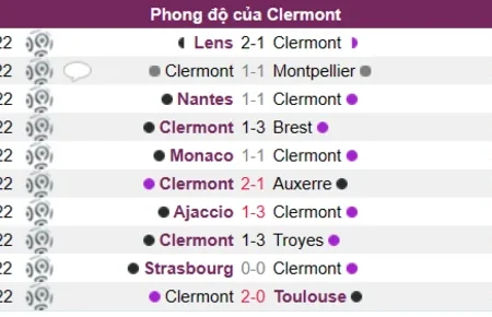 Soi kèo Clermont vs Lille Ligue 1 Pháp 29/12/22