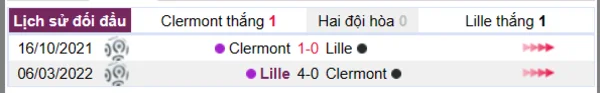 Lịch sự đối đầu giữa Clermont vs Lille