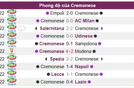 Soi kèo Cremonese vs Juventus Serie A 05/01/23