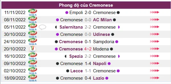 Phong độ của CLB Cremonese 10 trận gần nhất