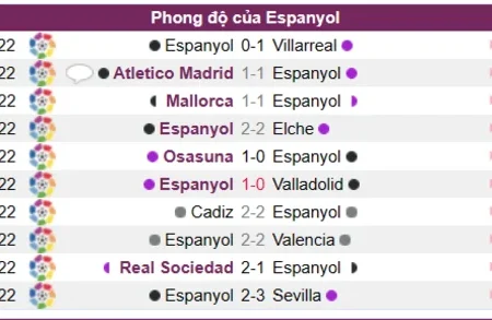 Soi kèo Espanyol vs Girona Laliga 08/01/23