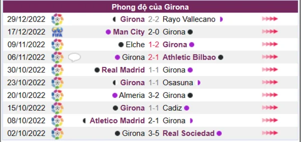 Phong độ của CLB Girona 10 trận gần nhất