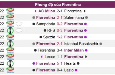 Soi kèo Fiorentina – Monza Serie A 05/01/23
