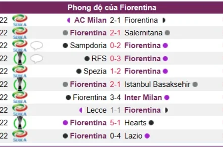 Soi kèo Fiorentina vs Sassuolo Serie A 07/01/23