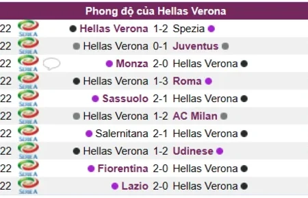 Soi kèo Hellas Verona vs Cremonese Serie A 10/01/23