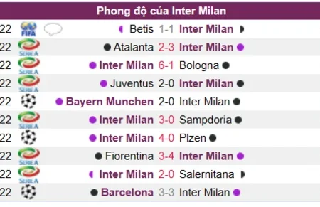 Soi kèo Inter Milan – Napoli Serie A 05/01/23