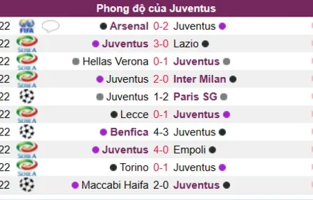 Soi kèo Juventus vs Udinese Serie A 08/01/23
