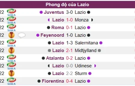 Soi kèo Lazio vs Empoli Serie A 08/01/23