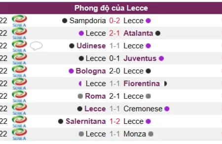 Soi kèo Lecce – Lazio Serie A 04/01/23
