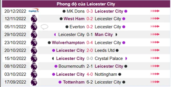 Phong độ của Leicester City 10 trận gần nhất