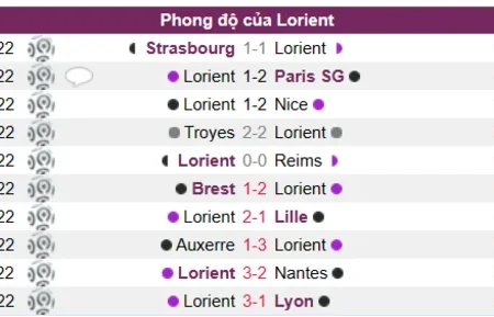 Soi kèo Lorient vs Montpellier Ligue 1 Pháp 29/12/22