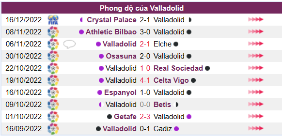 Phong độ của CLB Valladolid 10 trận gần nhất