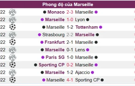 Soi kèo Marseille vs Toulouse Ligue 1 Pháp 30/12/22