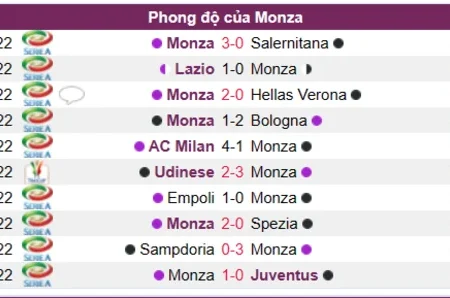 Soi kèo Monza vs Inter Milan Serie A 08/01/23