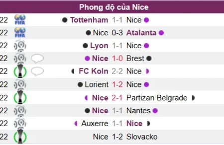 Soi kèo Nice vs Lens Ligue 1 Pháp 30/12/22