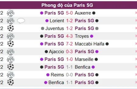 Soi kèo Paris SG vs Strasbourg Ligue 1 Pháp 29/12/22