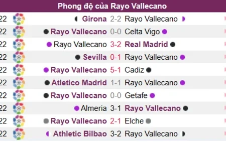 Soi kèo Rayo Vallecano vs Betis Laliga 08/01/23