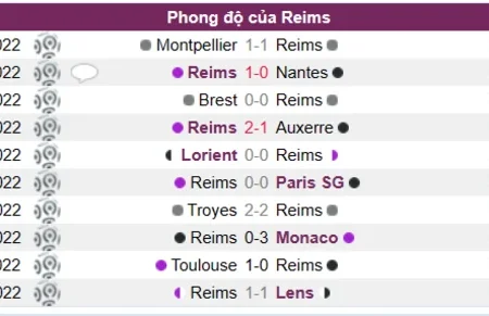 Soi kèo Reims vs Rennes Ligue 1 Pháp 30/12/22