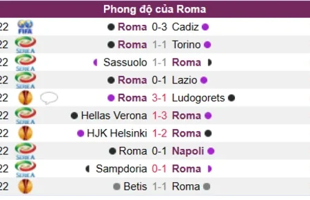Soi kèo Roma – Bologna Serie A 04/01/23