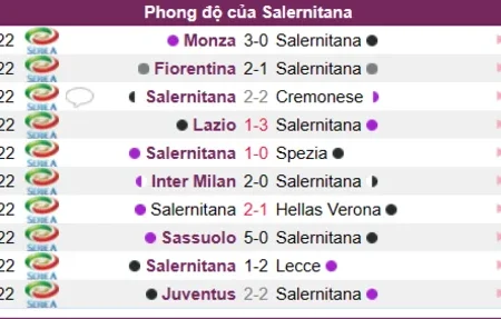 Soi kèo Salernitana – AC Milan Serie A 04/01/23
