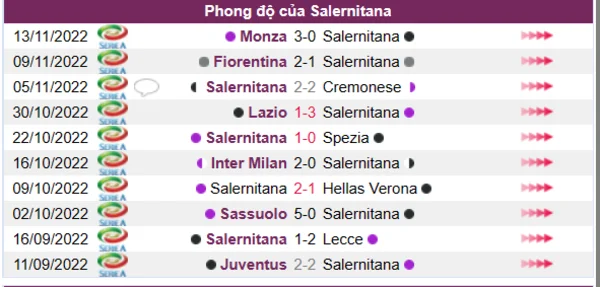 Phong độ của CLB Salernitana 10 trận gần nhất
