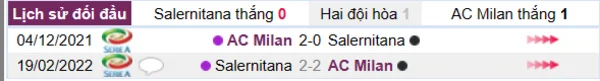 Lịch sử đối đầu giữa hai đội Salernitana - AC Milan