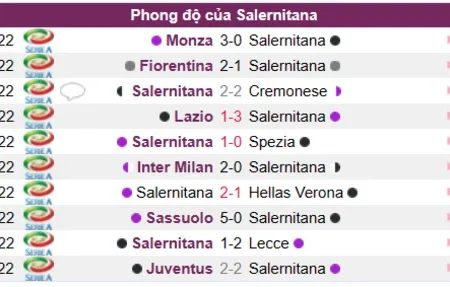 Soi kèo Salernitana vs Torino Serie A 08/01/23