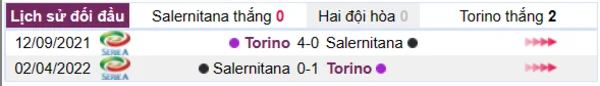 Lịch sử đối đầu giữa hai đội Salernitana vs Torino