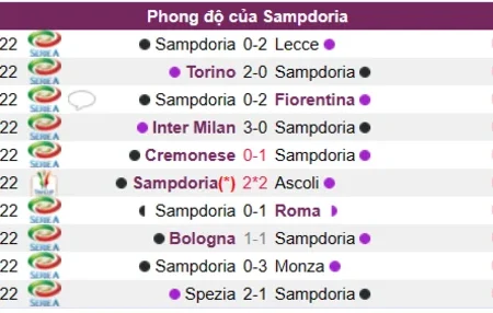 Soi kèo Sampdoria vs Napoli Serie A 09/01/23